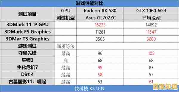 GPU性能天梯图权威发布：移动显卡选购指南与深度对比分析