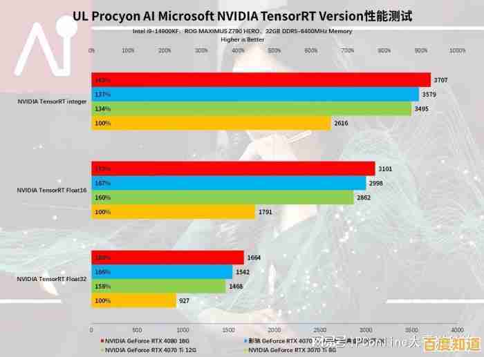 深入了解显卡表现：必备检测工具带您全方位掌握性能细节