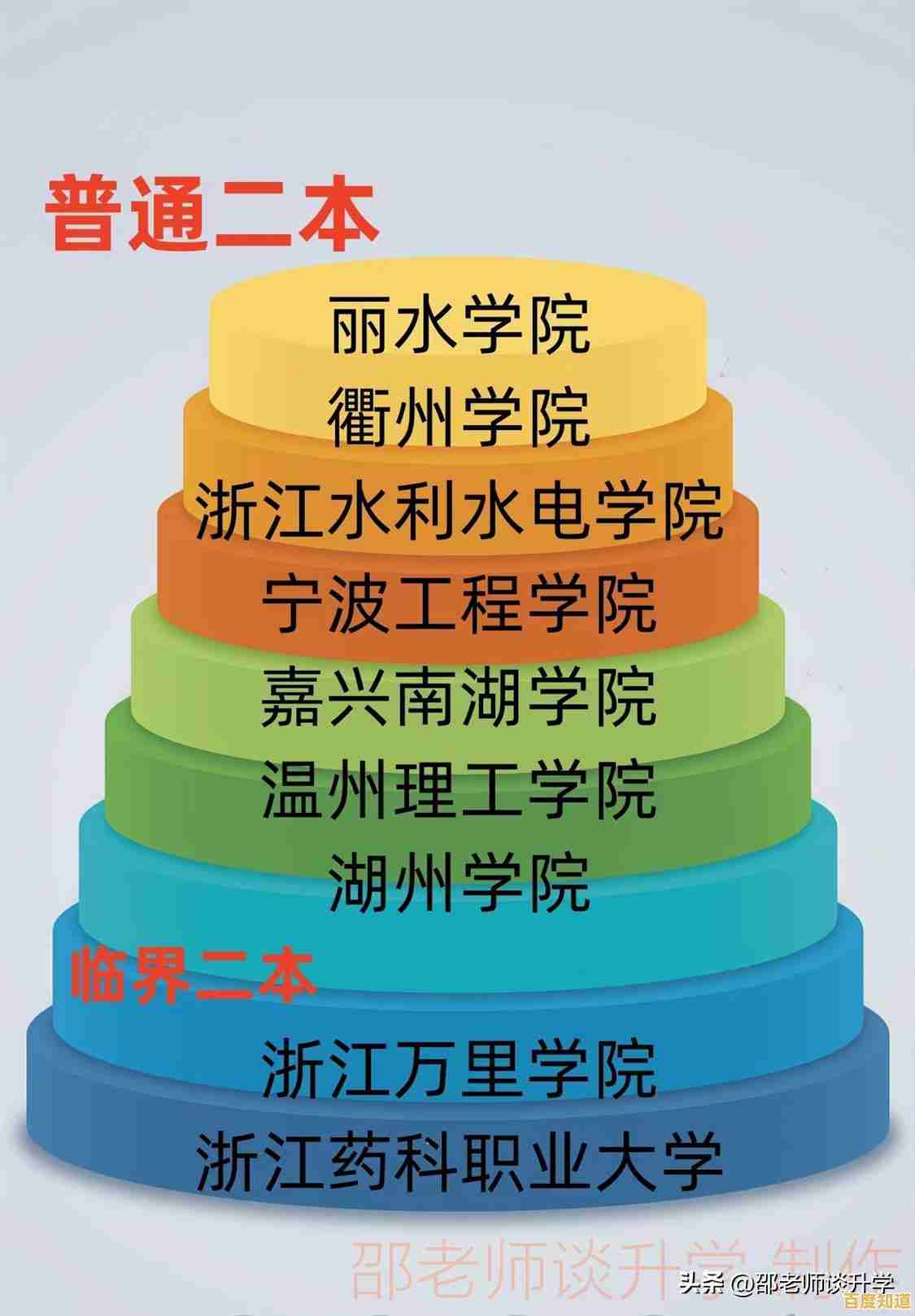 手机CPU性能天梯图2023年8月版:主流芯片实测对比与选购指南 手机CPU性能天梯图2023年8月版:主流芯片实测对比与选购指南