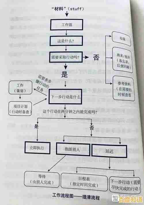 实现工作高效与生活美满的七种策略与实践