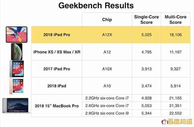 苹果产品内存天梯图详解:如何科学规划内存升级以增强体验 苹果产品内存天梯图详解:如何科学规划内存升级以增强体验