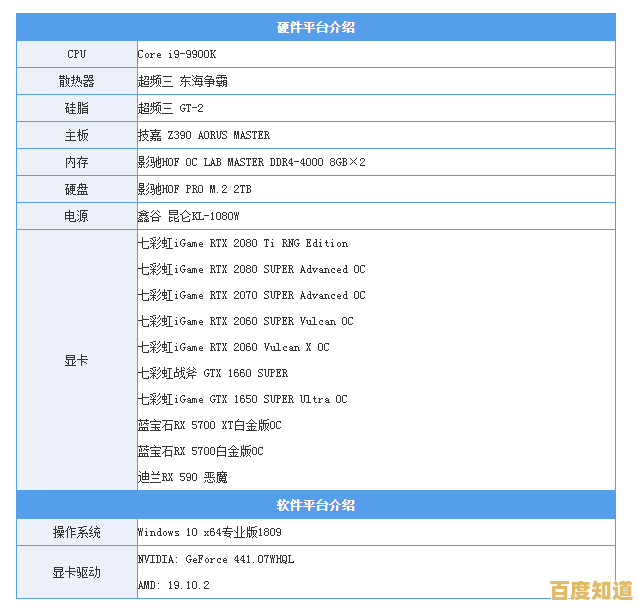 如何判断显卡温度是否在理想范围内?关键指标与维护建议 如何判断显卡温度是否在理想范围内?关键指标与维护建议