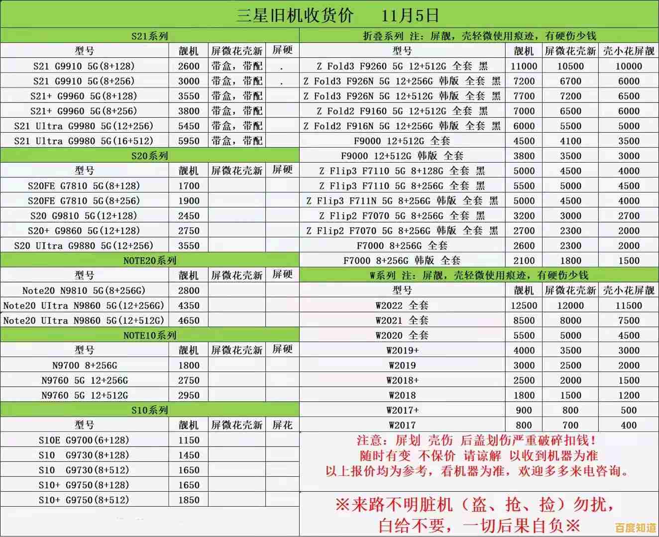 三星手机最新价格全曝光,一网打尽各型号市场报价! 三星手机最新价格全曝光,一网打尽各型号市场报价!