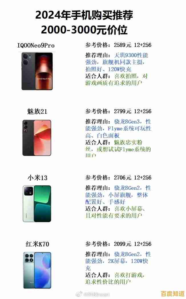 闲置优质手机实惠价格转让，性能稳定欢迎咨询！