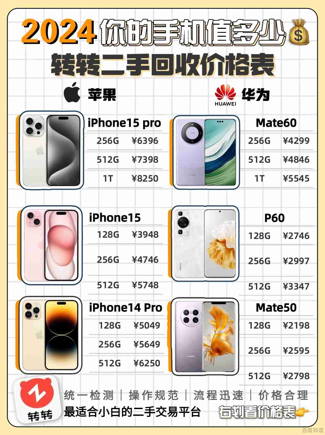 闲置优质手机实惠价格转让,性能稳定欢迎咨询! 闲置优质手机实惠价格转让,性能稳定欢迎咨询!