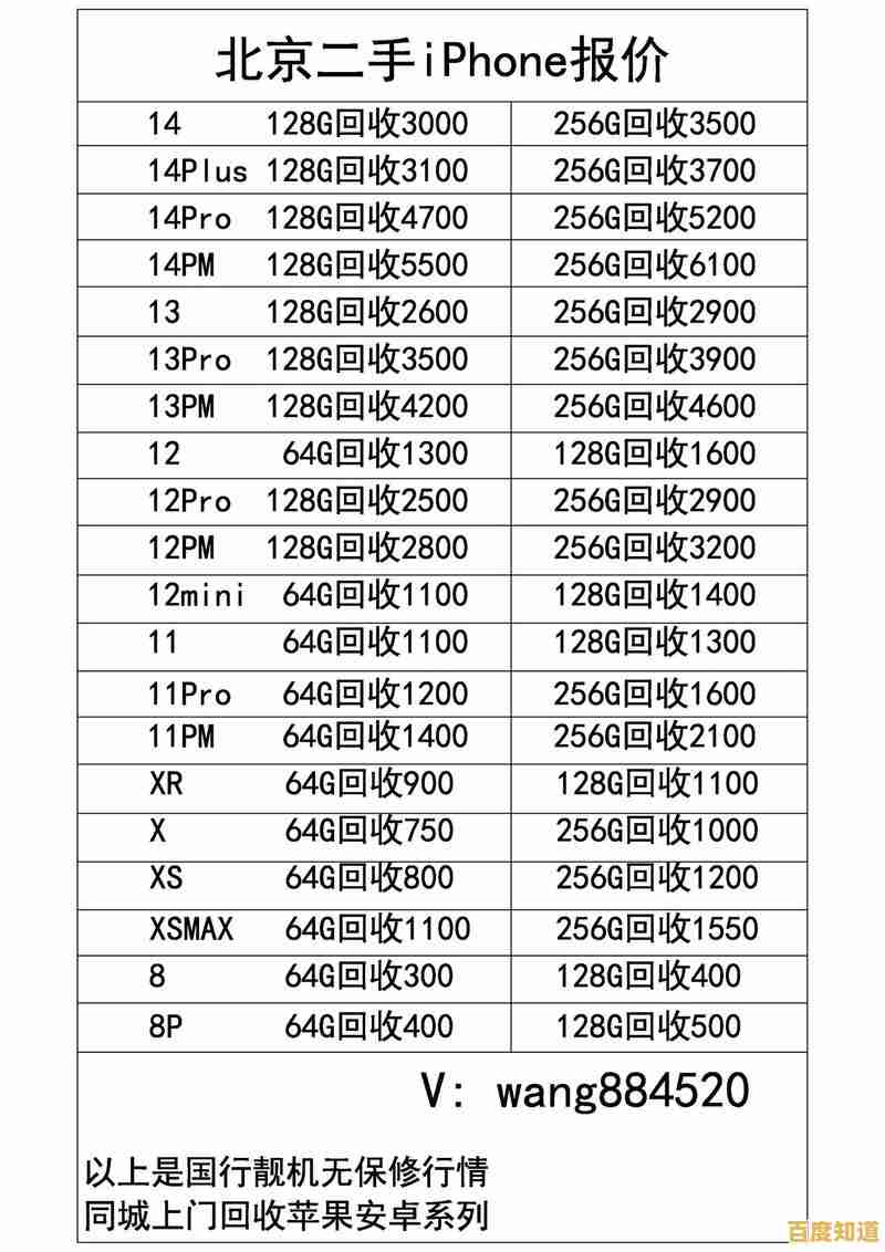 闲置优质手机实惠价格转让,性能稳定欢迎咨询! 闲置优质手机实惠价格转让,性能稳定欢迎咨询!