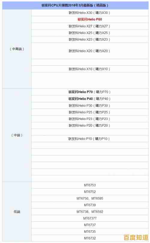 处理器天梯图深度解析：全面对比当前最强处理器性能排名