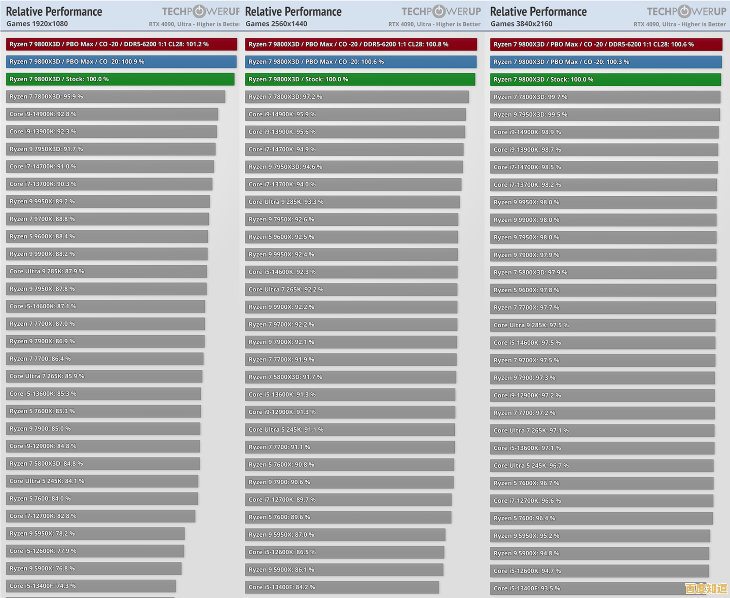 最新一代羿龙处理器天梯指南:性能对比与选购技巧一网打尽! 最新一代羿龙处理器天梯指南:性能对比与选购技巧一网打尽!