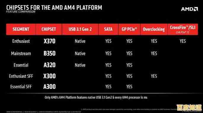 全面解析AMD主板性能排行，一站式解决办公与游戏选购需求