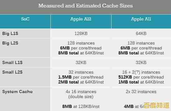 手机GPU能效天梯图发布:各品牌芯片功耗与性能深度解析 手机GPU能效天梯图发布:各品牌芯片功耗与性能深度解析