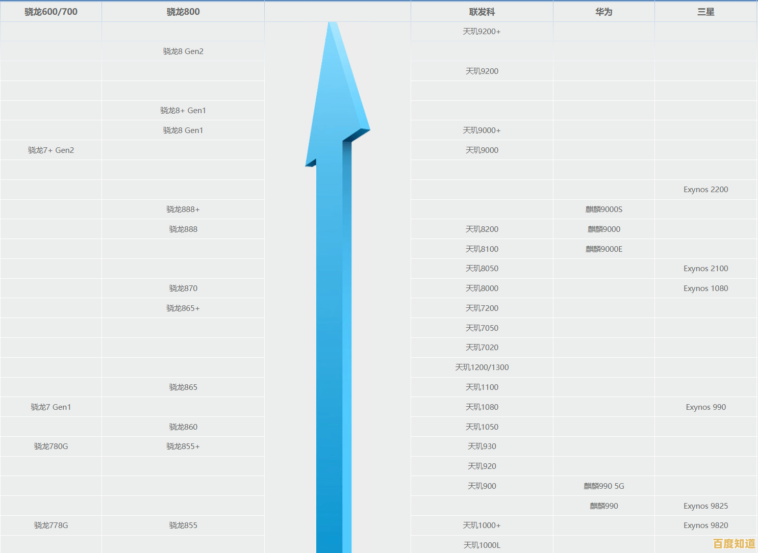 最新移动处理器排行榜发布:天梯图全方位解析性能层级与技术趋势 最新移动处理器排行榜发布:天梯图全方位解析性能层级与技术趋势