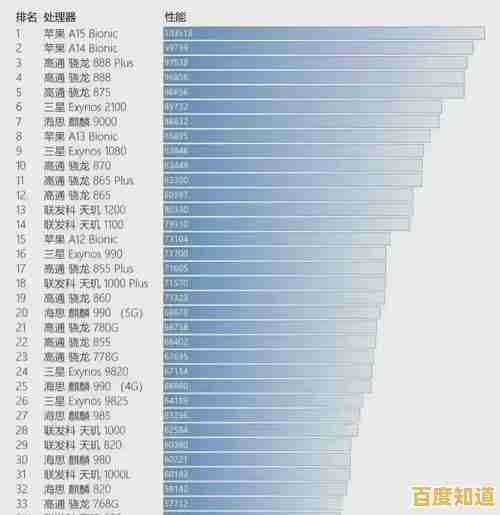 手机CPU天梯图权威发布:全方位评测处理器性能与排名数据 手机CPU天梯图权威发布:全方位评测处理器性能与排名数据