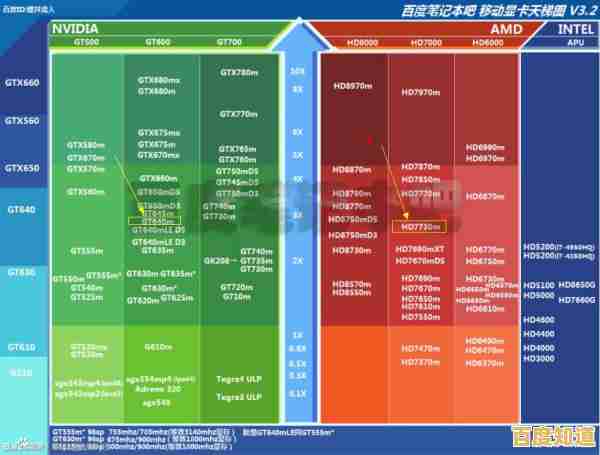 全面解读Intel核显性能天梯图:新一代技术演进与硬件优化揭秘 全面解读Intel核显性能天梯图:新一代技术演进与硬件优化揭秘