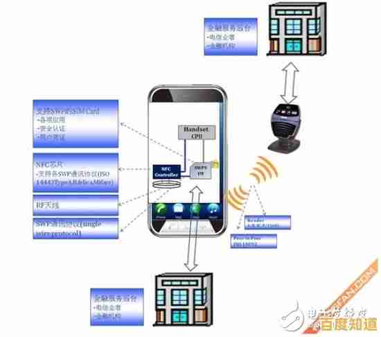 深入了解NFC：从原理到实际应用，掌握这一无线通信功能的核心优势