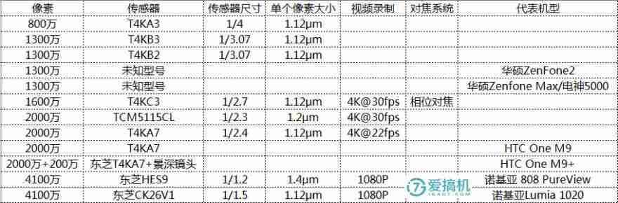 全方位解析微单传感器天梯排名:精准选购指南,成就影像艺术之路 全方位解析微单传感器天梯排名:精准选购指南,成就影像艺术之路