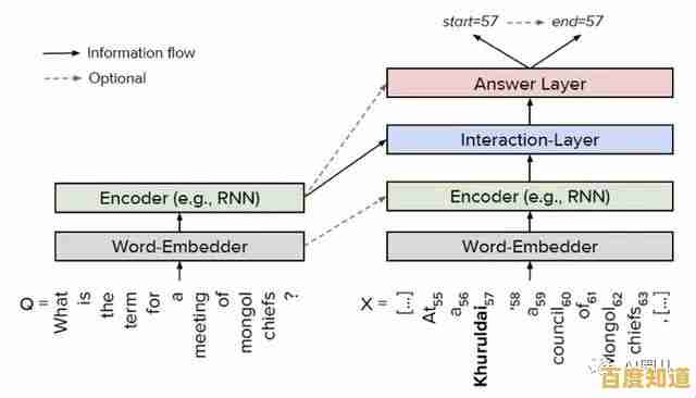 人工智能模型性能优化策略：提升效率的关键技术解析