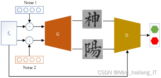 融合深度学习技术的手写汉字智能识别输入系统开发
