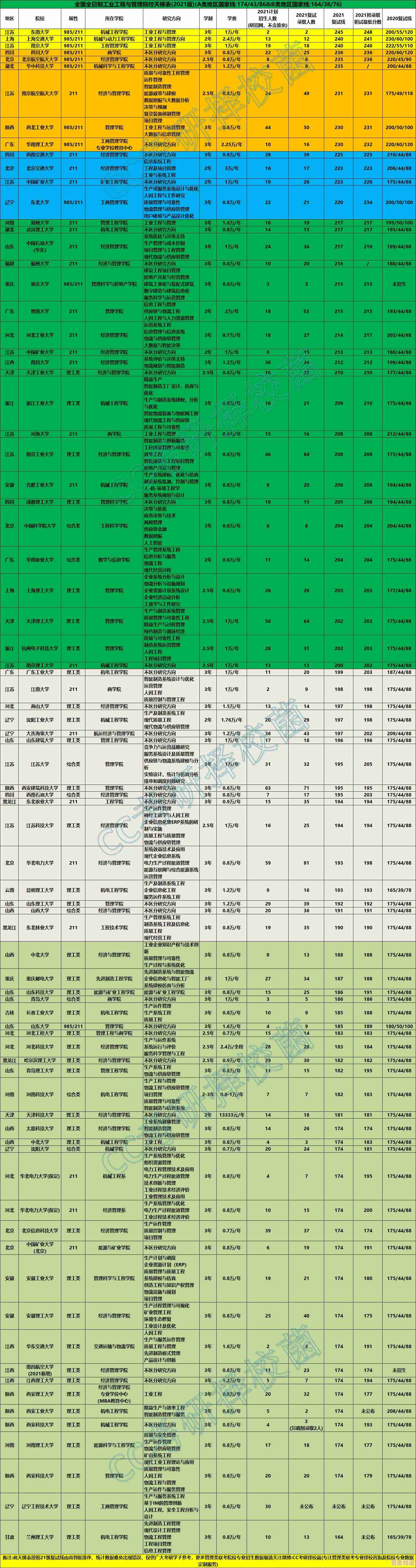 2022年最新显卡性能天梯图正式发布,全面解析各型号性能排名! 2022年最新显卡性能天梯图正式发布,全面解析各型号性能排名!