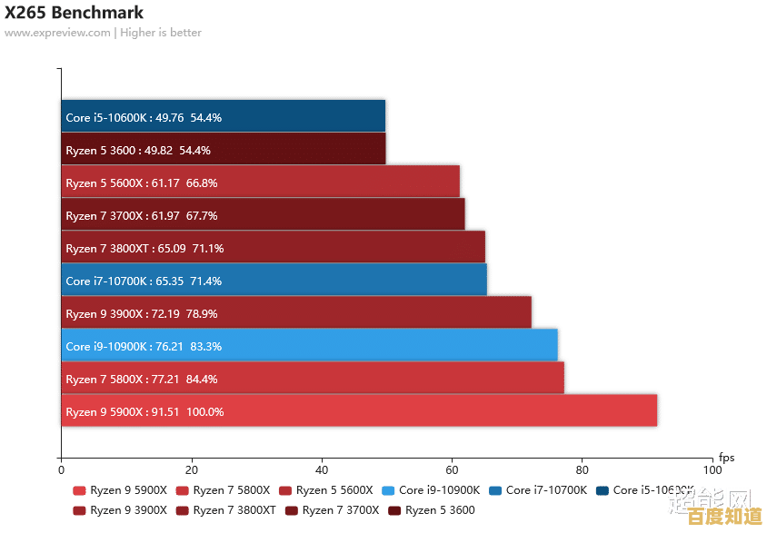 最佳主板天梯图深度解读:2021年度排行榜与选购全攻略 最佳主板天梯图深度解读:2021年度排行榜与选购全攻略