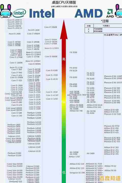 掌握手机CPU天梯图:详细配置方法与实用技巧解析 掌握手机CPU天梯图:详细配置方法与实用技巧解析