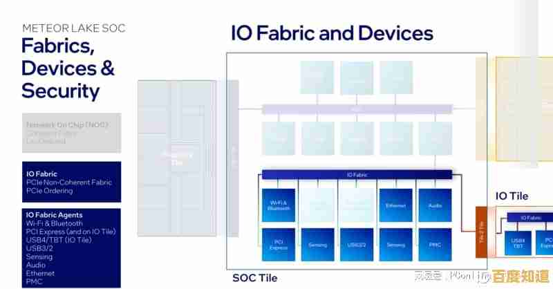 Intel芯片组技术解析:突破性能边界,赋能智能世界 Intel芯片组技术解析:突破性能边界,赋能智能世界