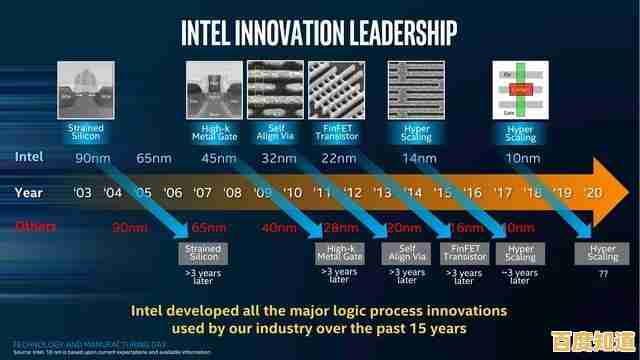 探秘英特尔酷睿芯片制造工艺：纳米尺度下的性能跃迁与能效优化