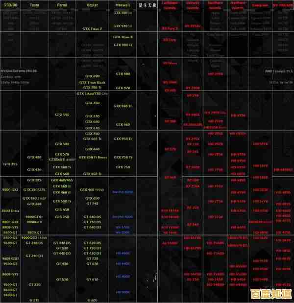 借助桌面版显卡天梯图指南，精准匹配理想GPU打造高效能电脑主机