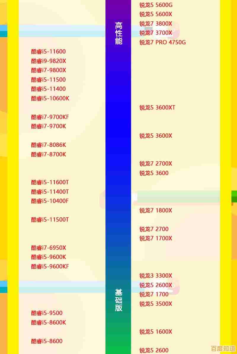 深度解读Inter4代CPU天梯图,选购高效处理器不再纠结 深度解读Inter4代CPU天梯图,选购高效处理器不再纠结