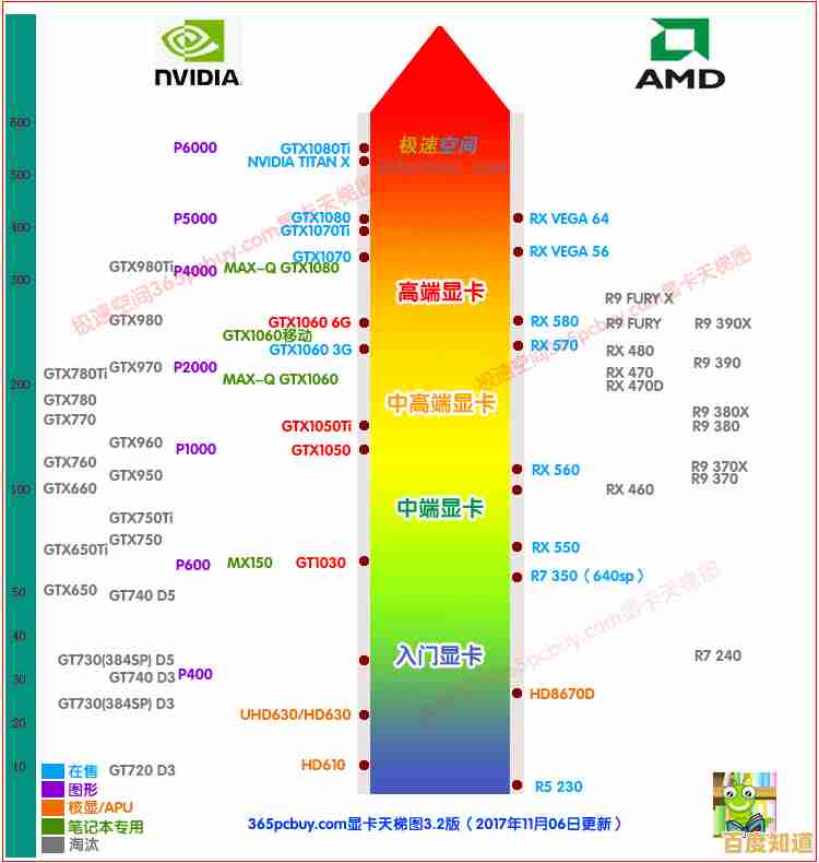 显卡天梯全面测评：科学对比专业图形卡性能，助您快速选定理想配置