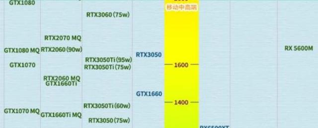通过CPU天梯图挑选笔记本电脑：平衡性能与预算的实用指南
