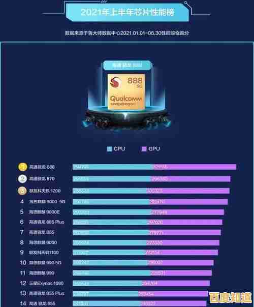 通过CPU天梯图挑选笔记本电脑:平衡性能与预算的实用指南 通过CPU天梯图挑选笔记本电脑:平衡性能与预算的实用指南