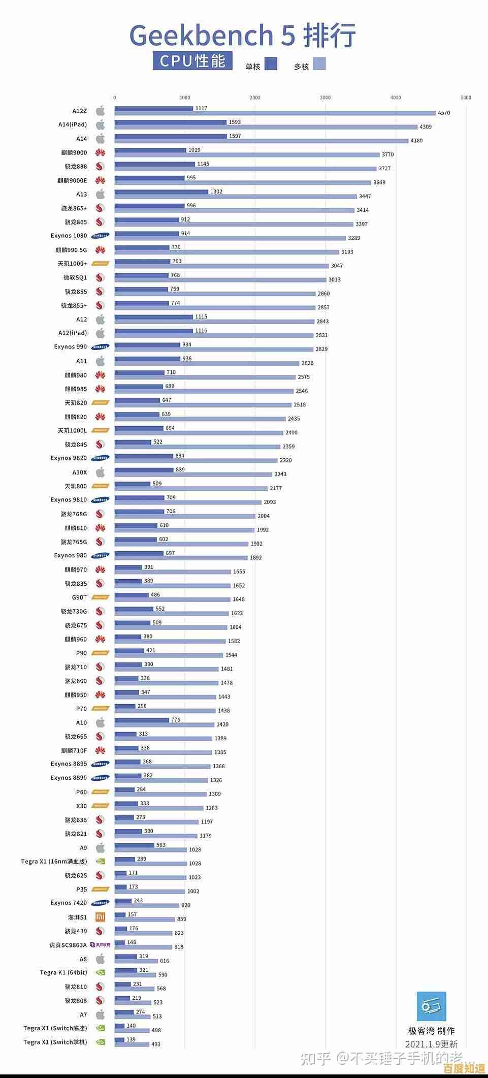 手机GPU性能天梯图：帮你轻松挑选最强显卡手机！