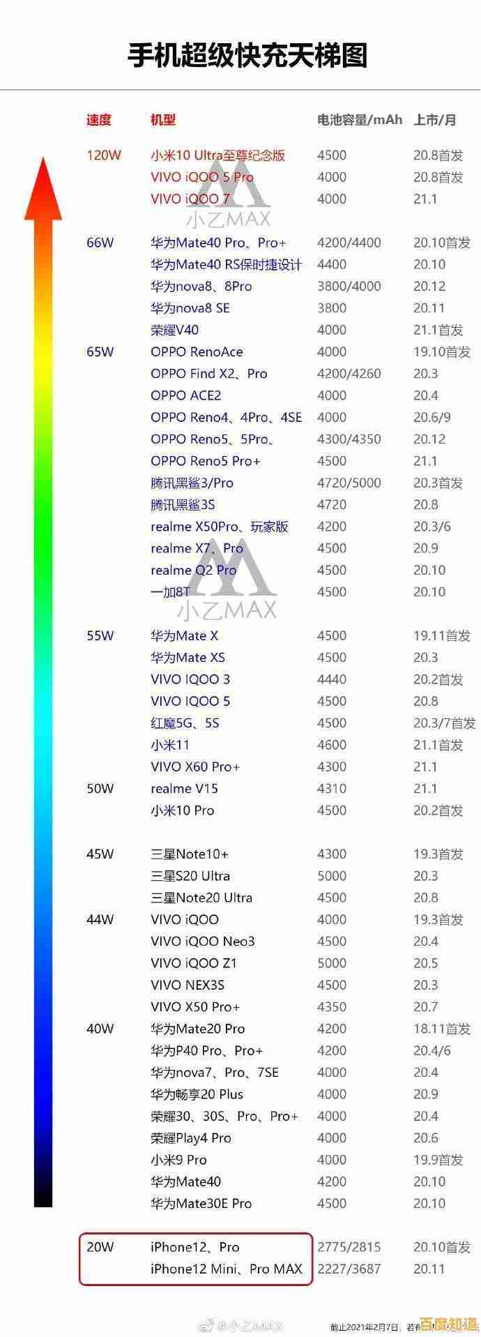 充电线芯片天梯图解析指南：掌握正确阅读方法