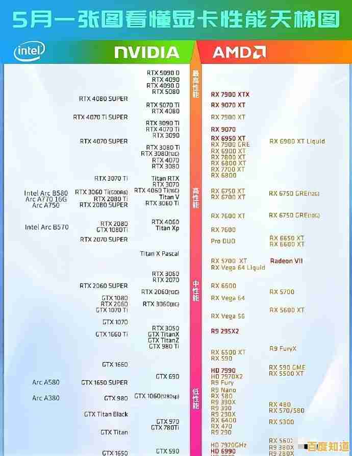 移动平台核显天梯图深度评测：主流显卡性能对比与选购建议