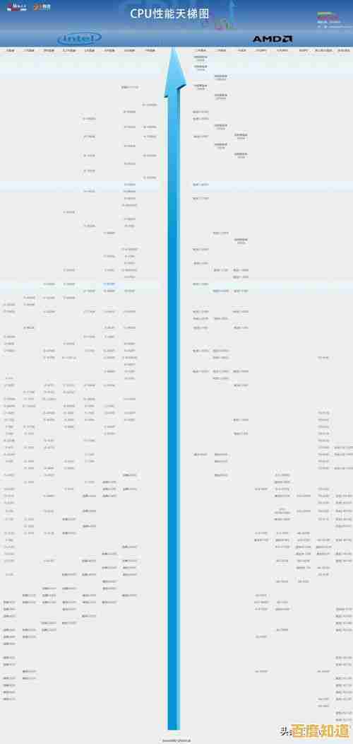 2022年最新笔记本电脑CPU性能天梯图:快速定位你的理想处理器 2022年最新笔记本电脑CPU性能天梯图:快速定位你的理想处理器