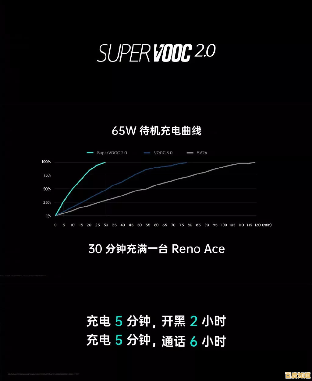 掌握新手机首次充电时间,提升电池性能与耐用性 掌握新手机首次充电时间,提升电池性能与耐用性