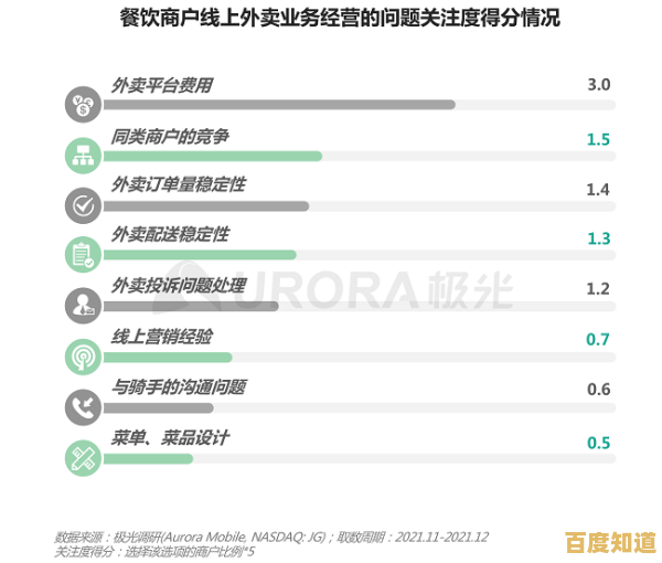 饿了么商家版:高效运营餐饮业务,加速商家成长新路径 饿了么商家版:高效运营餐饮业务,加速商家成长新路径