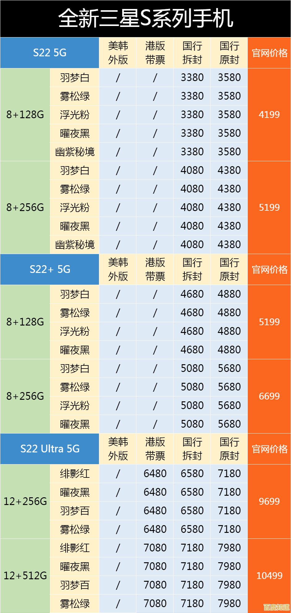 三星手机价位全解析,从入门到旗舰机型最新价格清单 三星手机价位全解析,从入门到旗舰机型最新价格清单