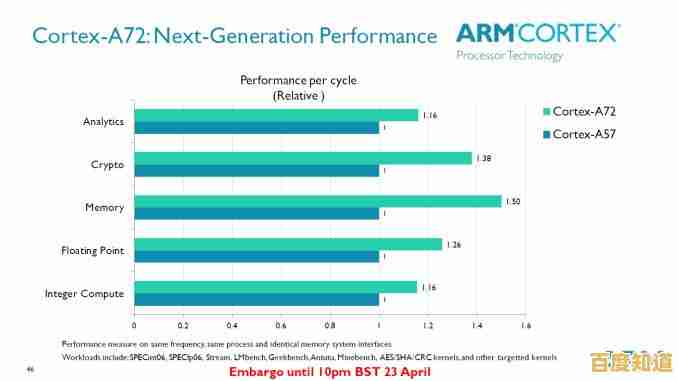 2022年ARM架构显卡天梯图发布:多品牌性能实测与选购指南 2022年ARM架构显卡天梯图发布:多品牌性能实测与选购指南