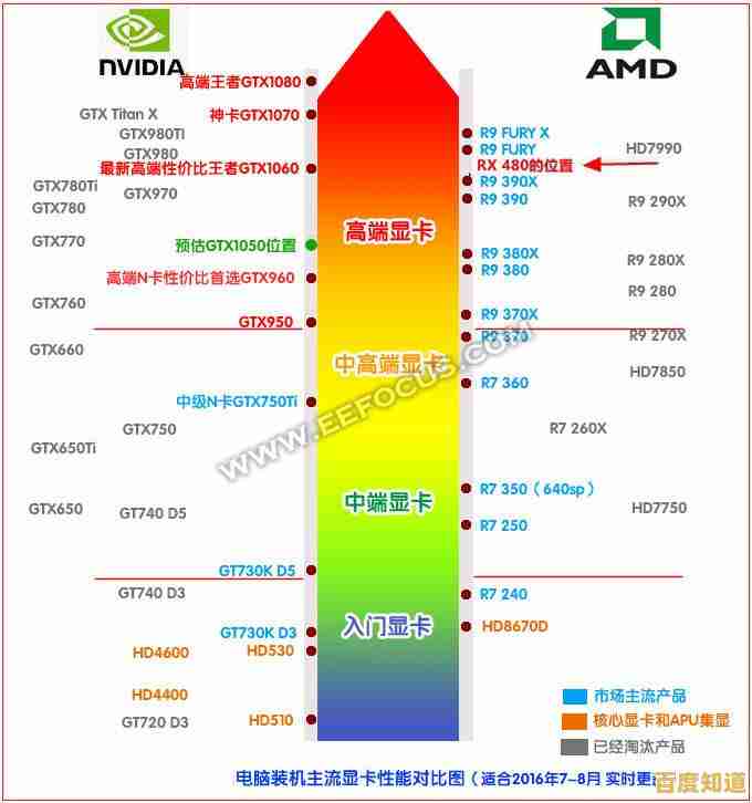NVIDIA显卡天梯图:全方位指南助你挑选理想显卡 NVIDIA显卡天梯图:全方位指南助你挑选理想显卡