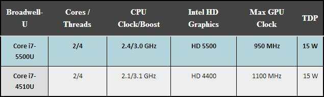 突破性APU核显天梯图来袭,重塑高性能视觉体验新标杆! 突破性APU核显天梯图来袭,重塑高性能视觉体验新标杆!