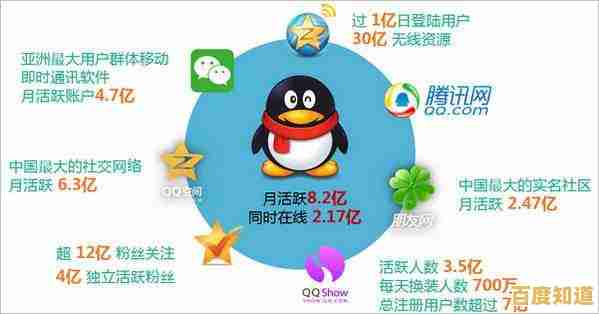 腾讯旗下两大社交平台：微信与QQ的异同全解析