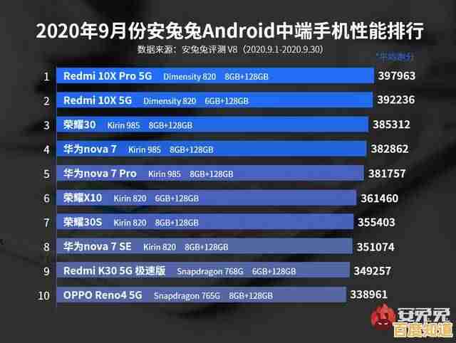中关村最新显卡天梯图：全方位性能排名与选购指南