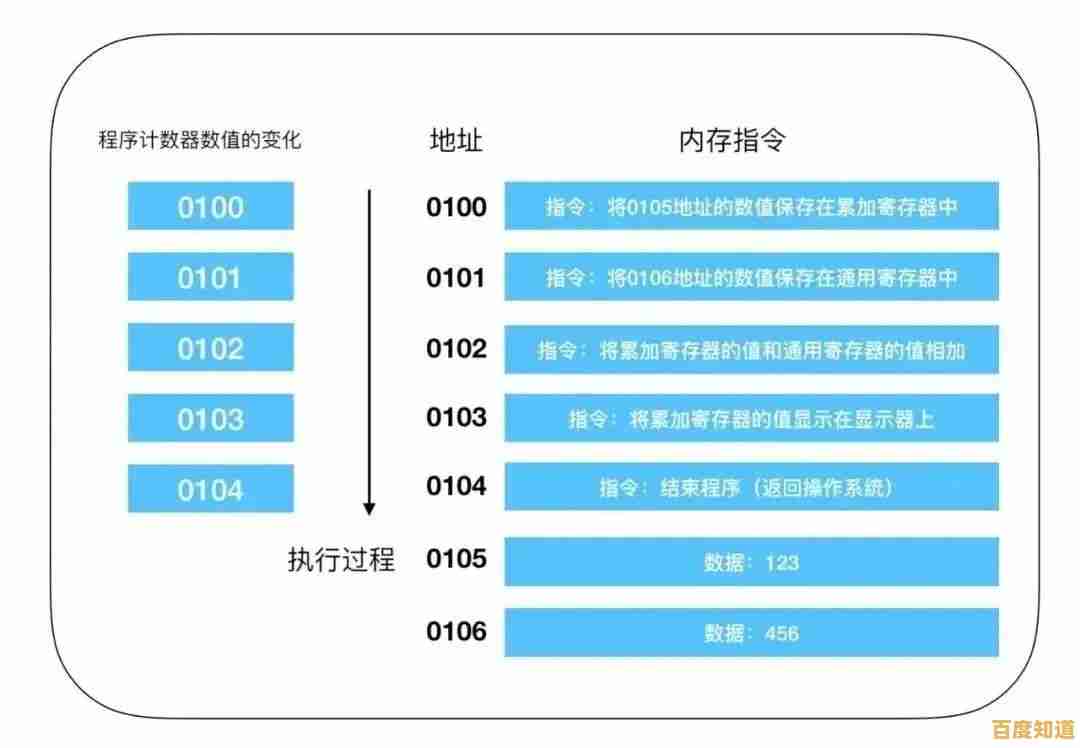 一文读懂2022手机处理器排行:天梯图带你挑高性能CPU手机 一文读懂2022手机处理器排行:天梯图带你挑高性能CPU手机