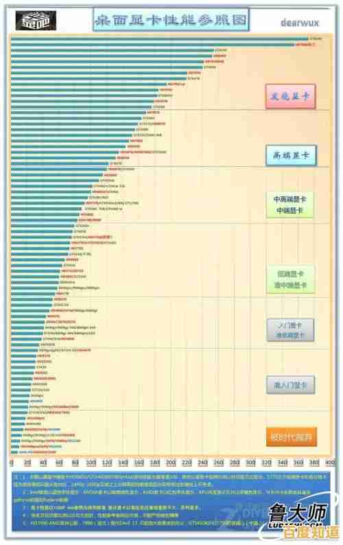专业级GPU天梯图：助您精准挑选显卡，优化专业创作与游戏性能